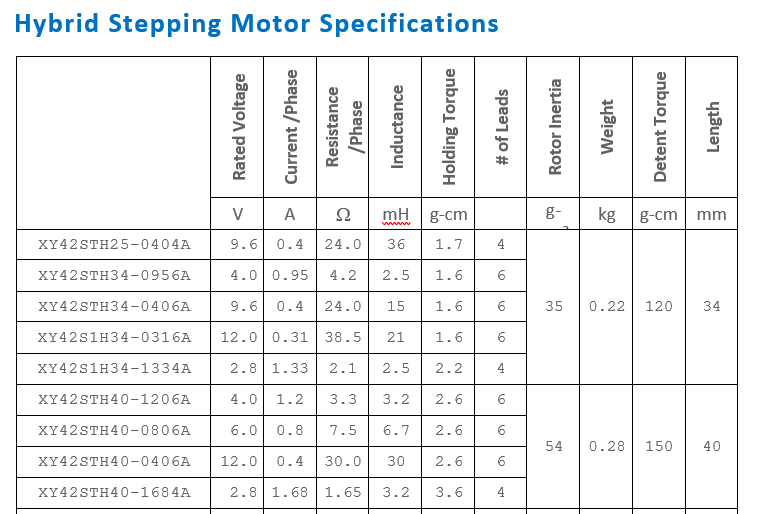 datasheet