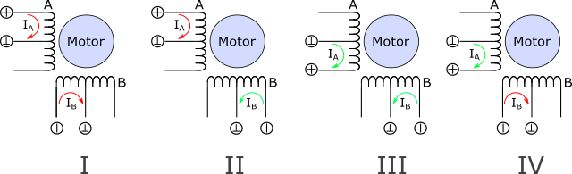 Stepper motor (unipolar)